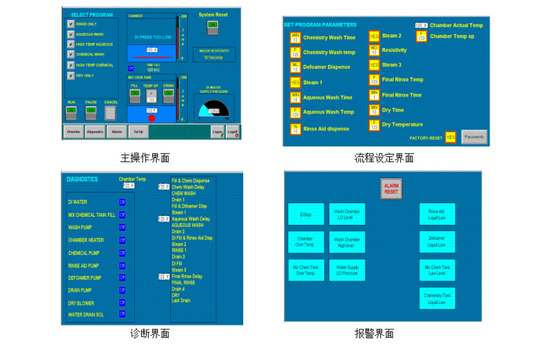 系統(tǒng)圖 系統(tǒng)圖