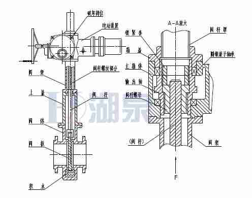 Z43F、Z543F、Z643F、Z943F帶導(dǎo)流孔平板閘閥
